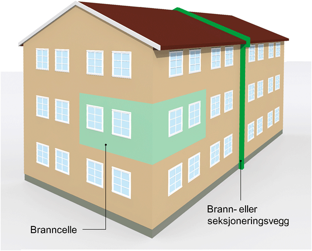 Fig. v