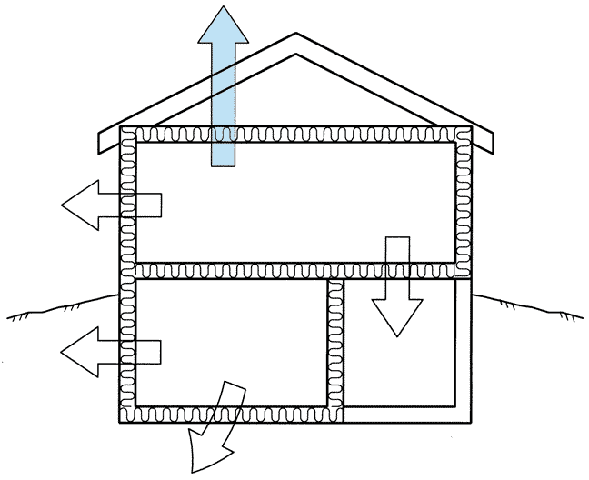 Fig. v