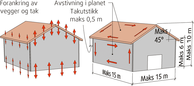 Fig. v