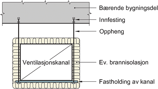 Fig. v