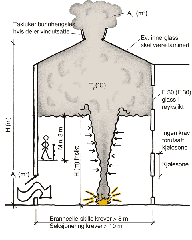 Fig. v