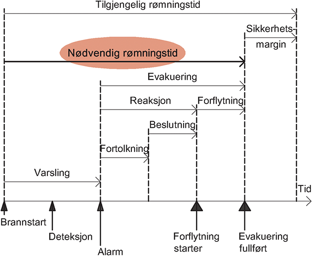 Fig. v