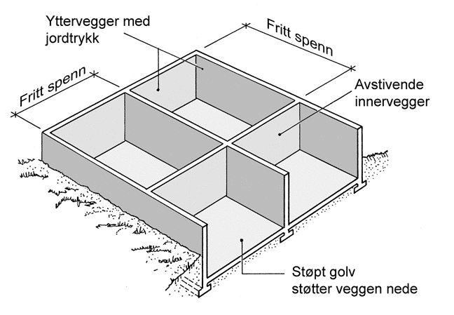 Fig. v