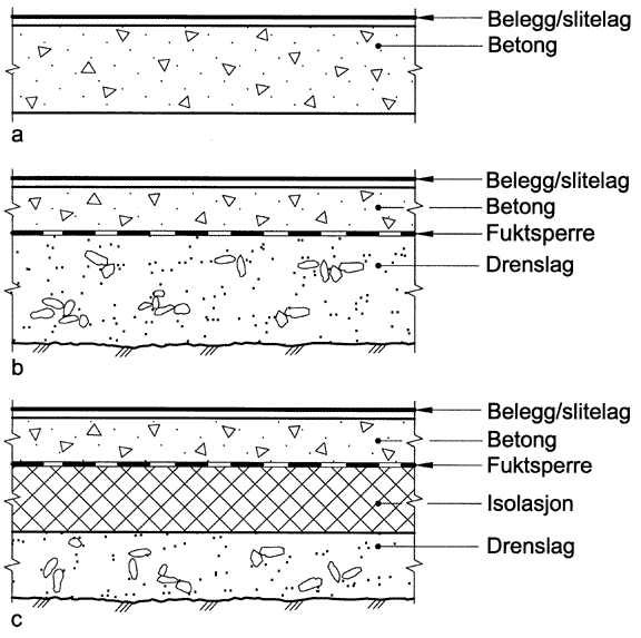 Fig. v