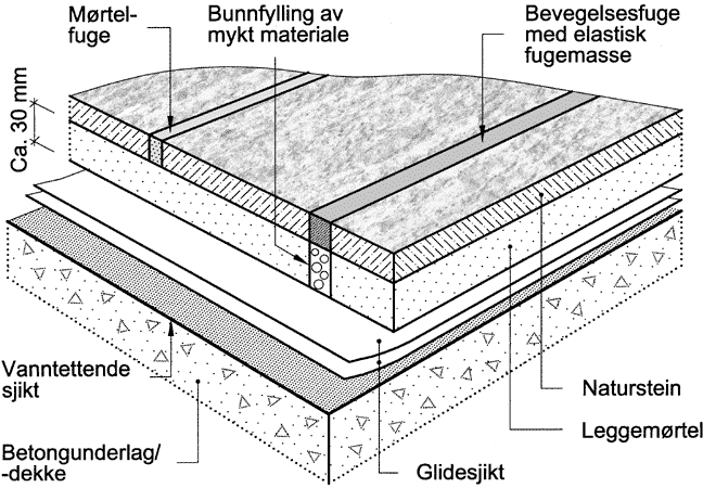 Fig. v