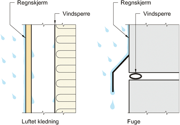Fig. v