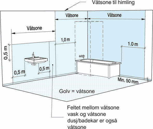 Definisjon våtrom