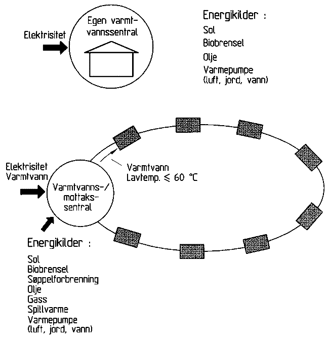 Fig. v