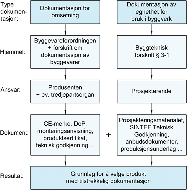 Fig. v