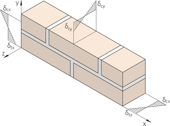 Fig. v