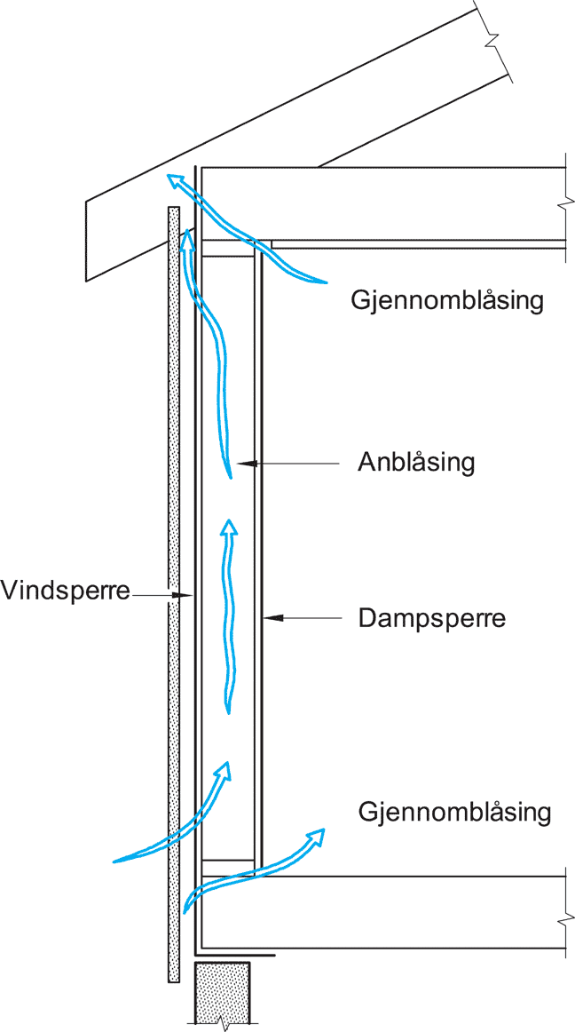 Fig. v