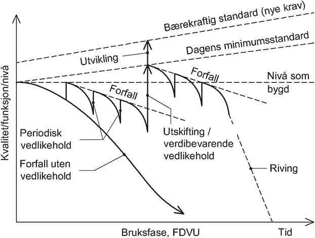 Fig. v