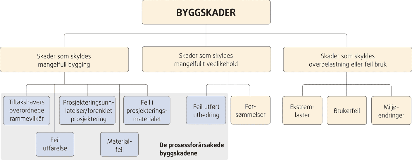 Fig. v