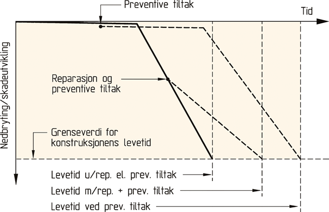 Fig. v