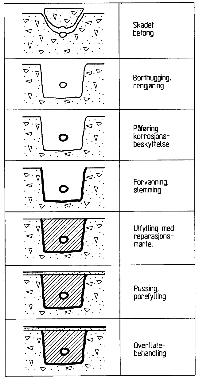 Fig. 421