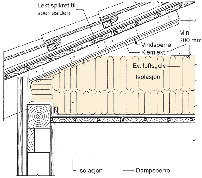 Fig. v