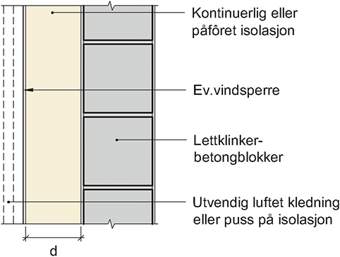 Fig. v