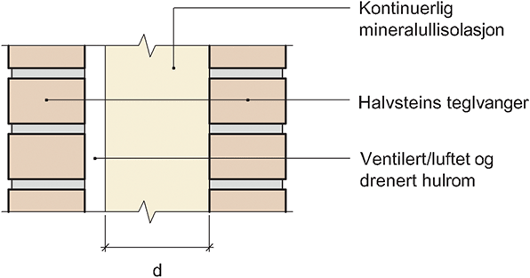 Fig. v