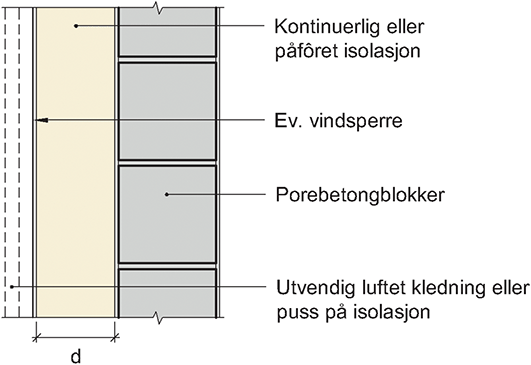 Fig. v