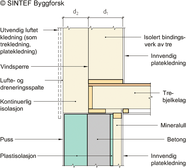 Fig. v