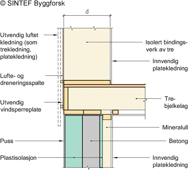 Fig. v