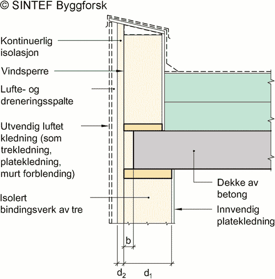 Fig. v