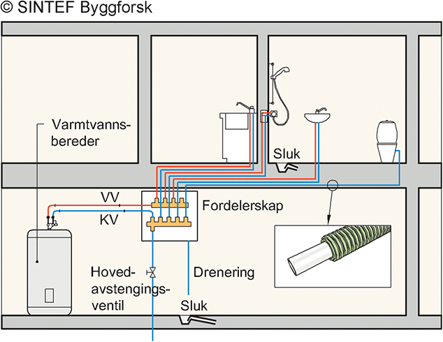 Dimensjonering Av Vannledning