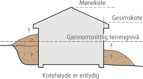 Maling av hus