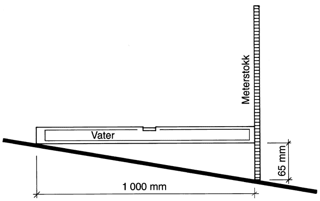 Fig. 34a