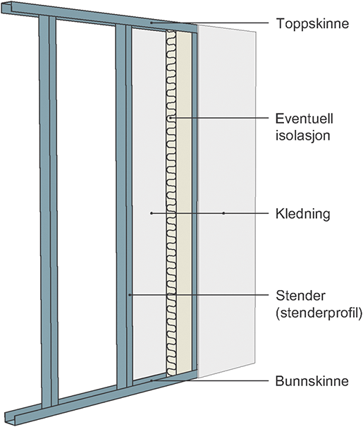 Fig. v