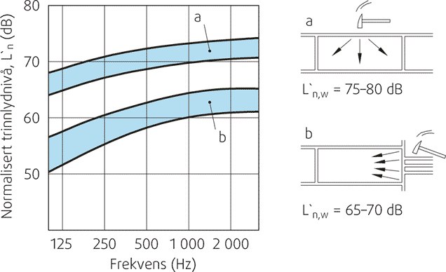 Fig. 22