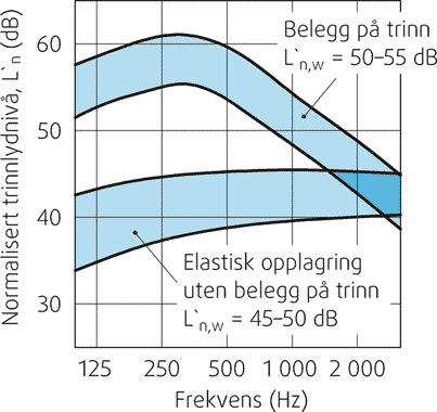 Fig. 23