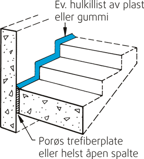 Fig. 351c