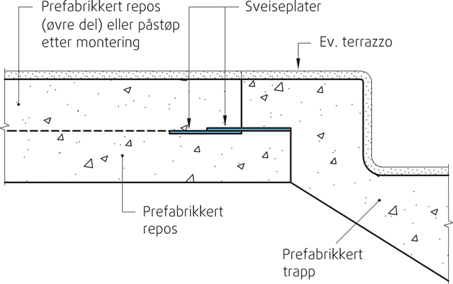 Fig. 354c