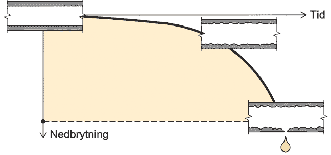 Fig. v