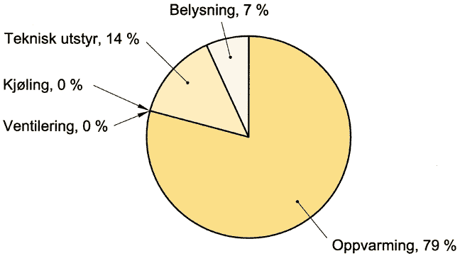 Fig. 54