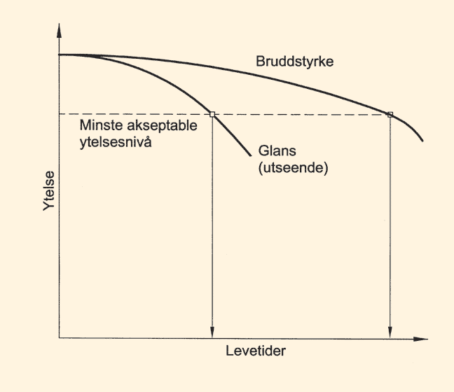 Fig. v