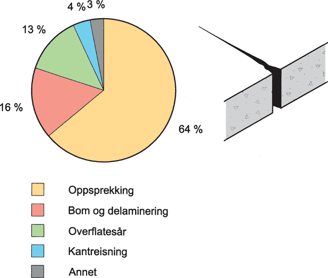 Fig. v