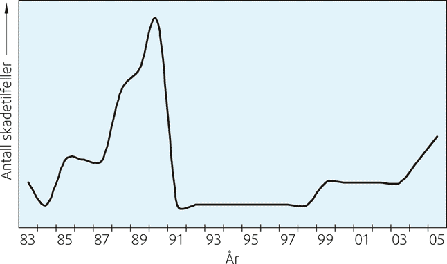 Fig. v