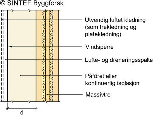 Fig. v