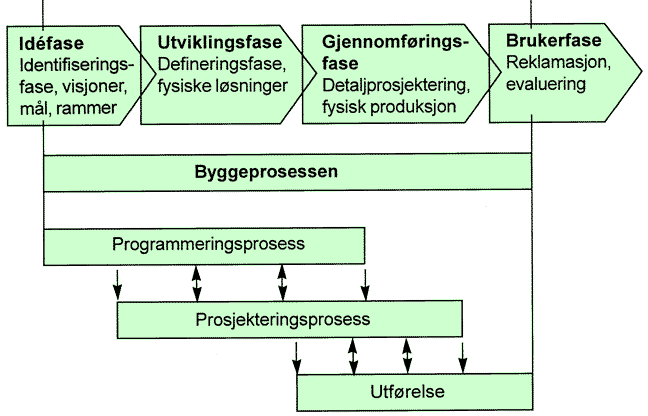Fig. v