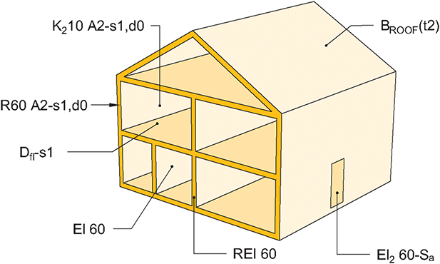 Fig. v