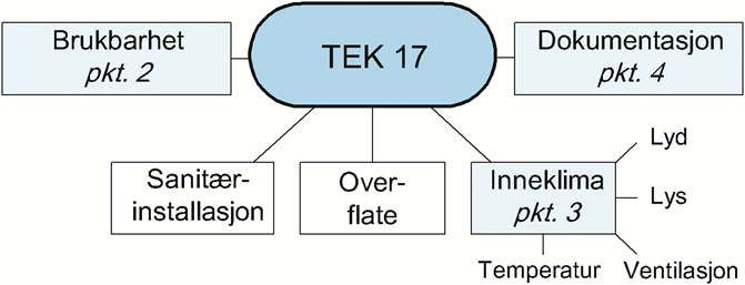 Tek 17 krav