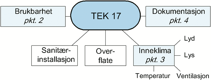 Fig. v