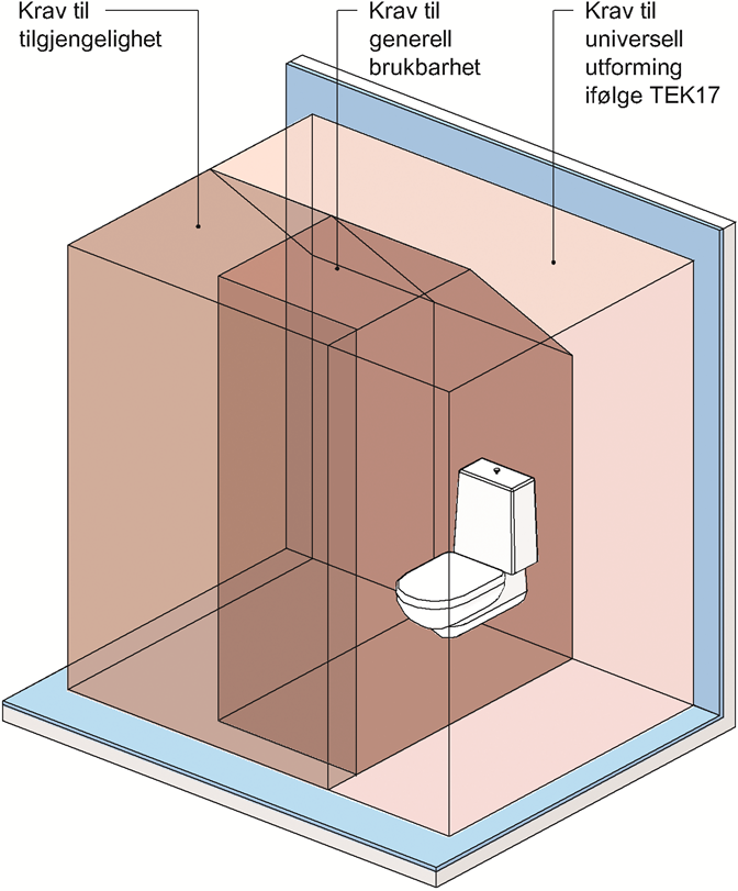 Fig. v