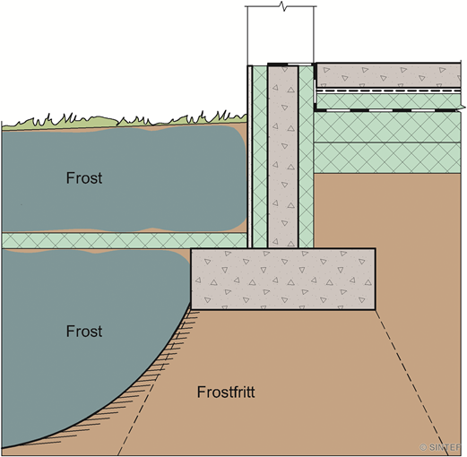 Fig. v