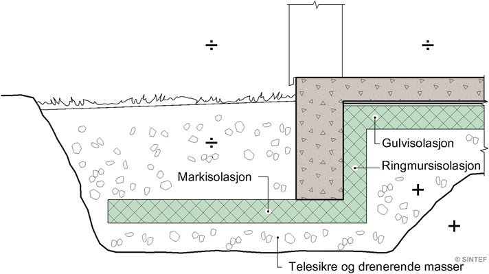Fig. v
