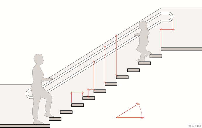 Trappeformel utvendig trapp