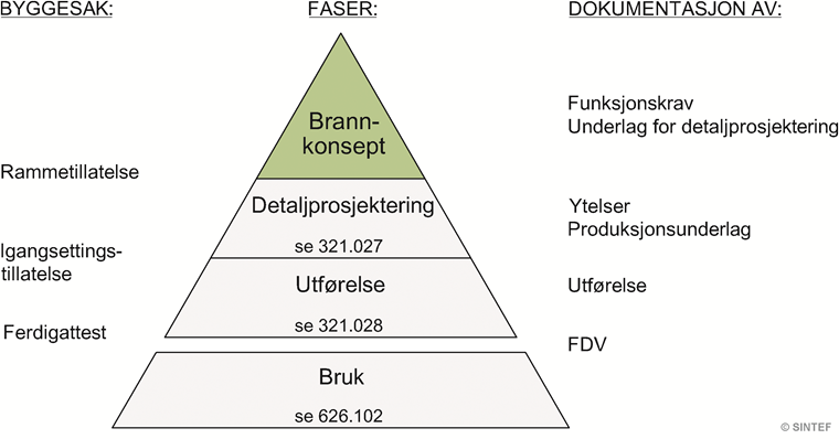 Fig. v