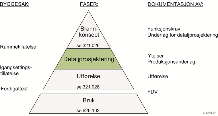 Fig. v